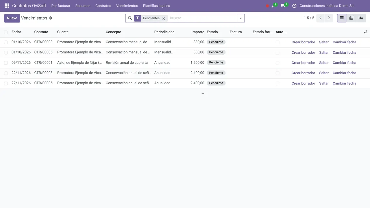 Vencimientos de contratos en Odoo con facturas en borrador para revisar (datos de demostración)
